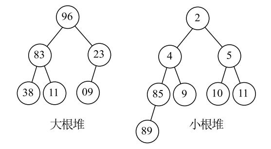 [外链图片转存失败,源站可能有防盗链机制,建议将图片保存下来直接上传(img-BUmqOTks-1641217649159)(myReviewPicture/执行过程.png)]