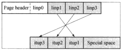 PostgreSQL源码分析——索引的建立与使用——B-Tree索引（1）_postgresql B-tree_kdu的博客-CSDN博客