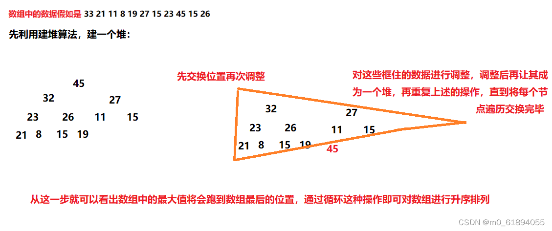 数据结构之堆的实现以及实现堆排序和建堆解决Top K问题