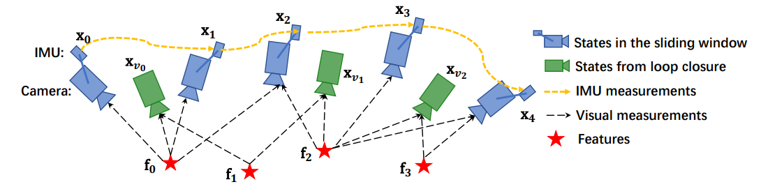 在这里插入图片描述 https://img-blog.csdnimg.cn/c5225ab509e54a6a881c78daf3e54cde.png
