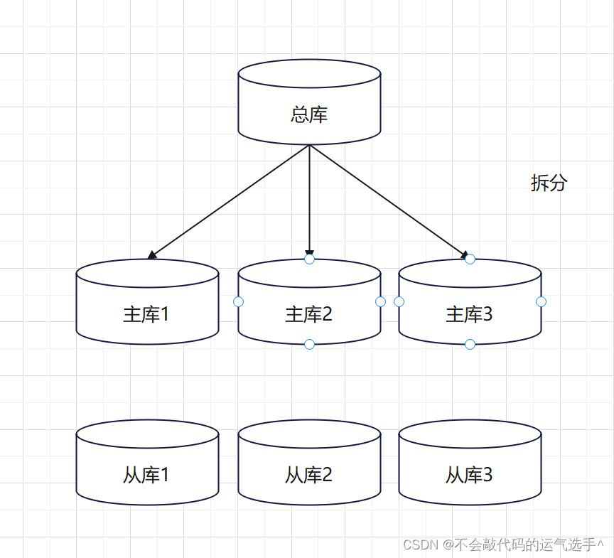 常见架构类型