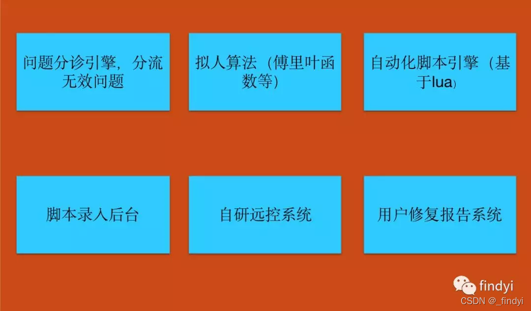 互联网老兵以13年的经历来告诉你,新入行的程序员该去哪里工作?