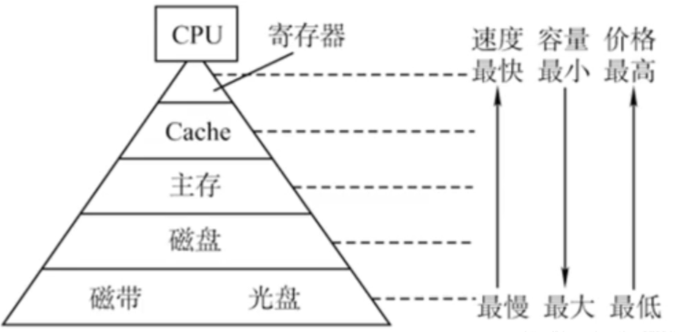 计算机系统结构中的8个伟大思想