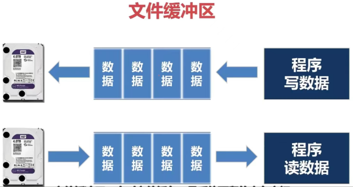 c++_learning-基础部分