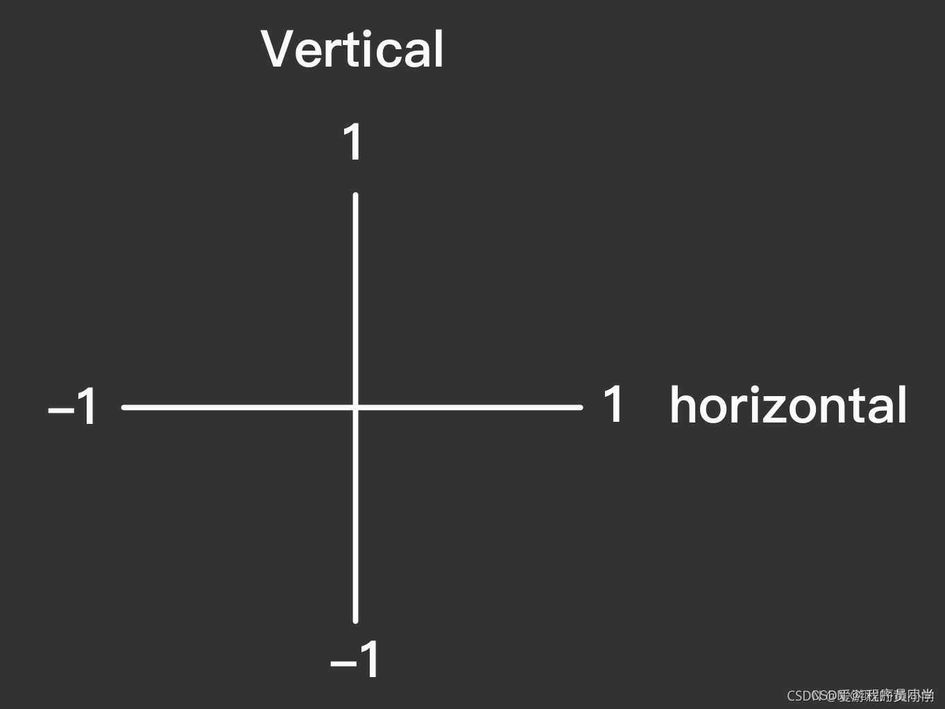 Gris 游戏开发day04CSDN博客