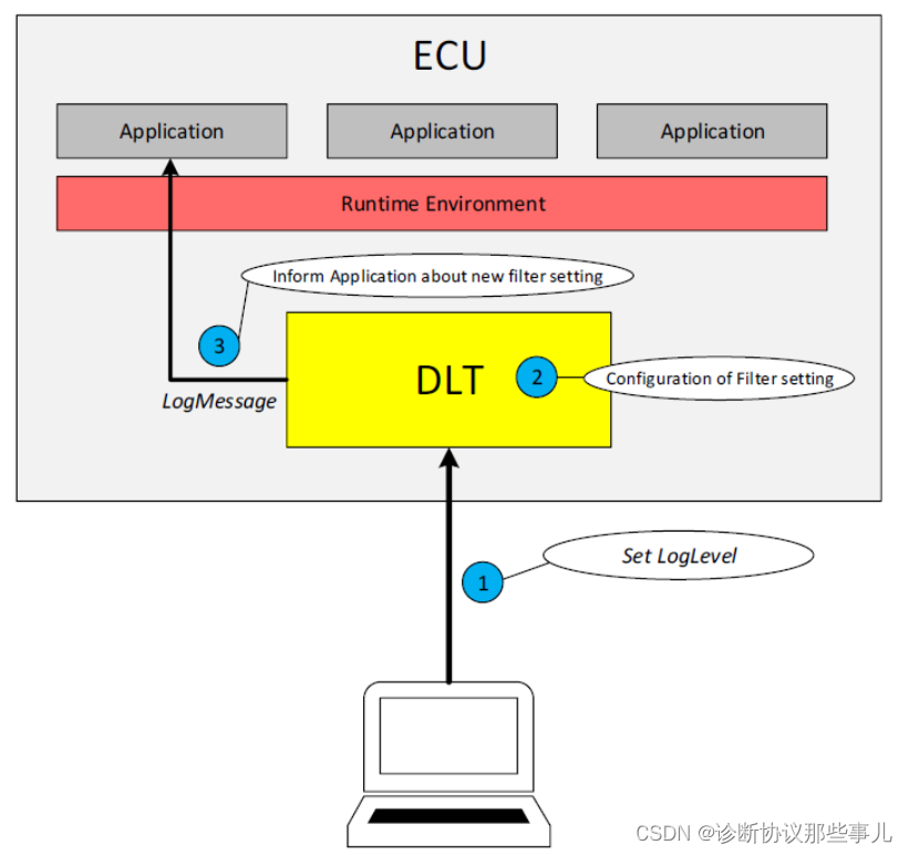 DLT_3