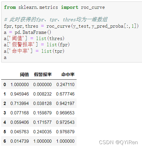 决策树模型及案例（Python）