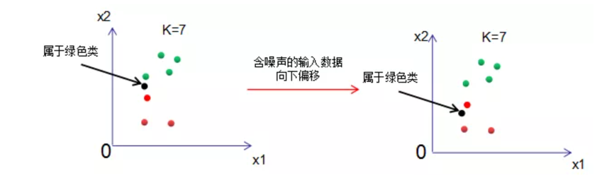 数据挖掘经典算法（一）：K近邻（KNN）_knn搜索算法-CSDN博客