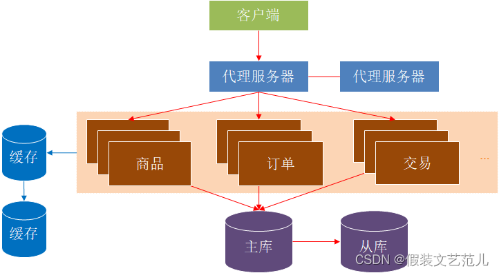 [外链图片转存失败,源站可能有防盗链机制,建议将图片保存下来直接上传(img-MxTq2Wdv-1667517475934)(assets/1587549937977.png)]