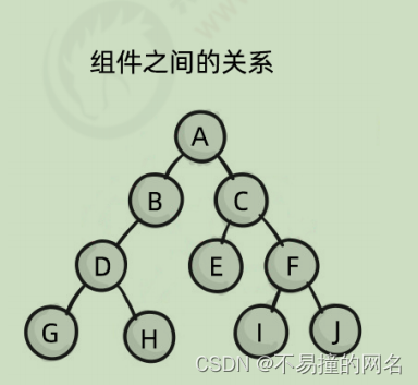 [外链图片转存失败,源站可能有防盗链机制,建议将图片保存下来直接上传(img-MkJ6vABP-1671884043153)(C:\Users\30666\AppData\Roaming\Typora\typora-user-images\image-20221220221145129.png)]