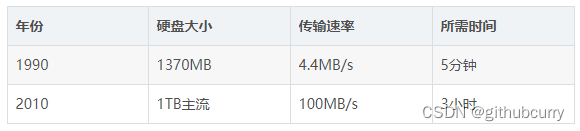 [外链图片转存失败,源站可能有防盗链机制,建议将图片保存下来直接上传(img-wYfbc6fe-1666016135907)(Hadoop.assets/image-20210401012832988.png)]