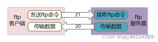 CentOS7安装和配置ftp服务_客户端