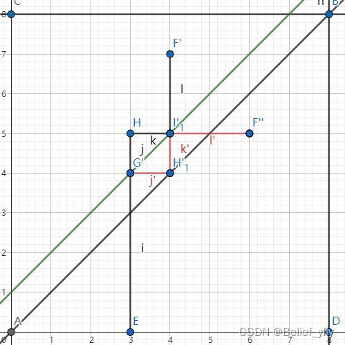 组合数学相关知识总结（目前主要总结了卡特兰数）