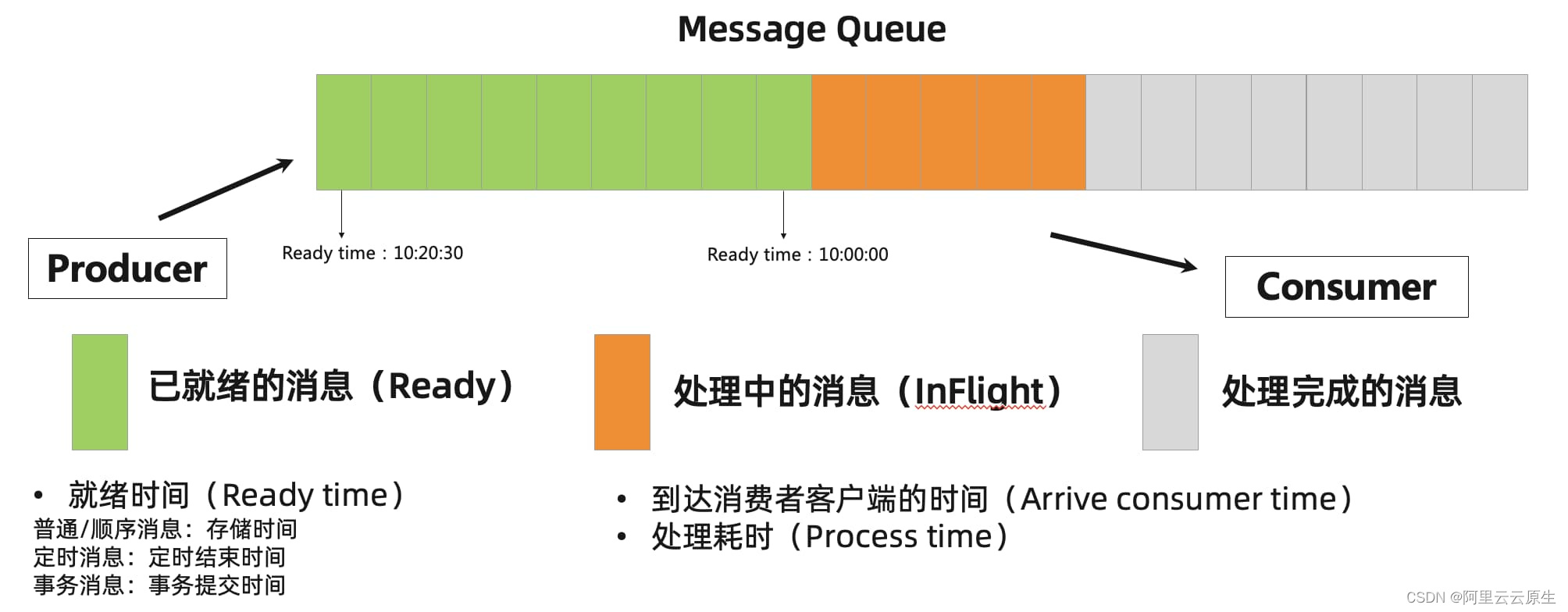 RocketMQ 5.0 可观测能力升级：Metrics 指标分析