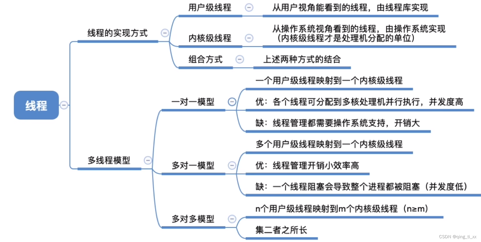 第二章 进程与线程 六、线程的实现方式和多线程模型