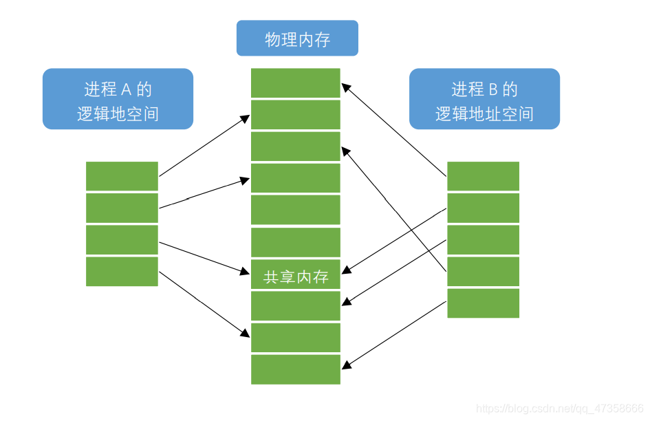 查看源图像