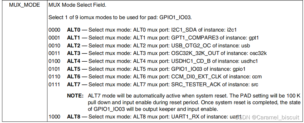 i.MX6ULL点灯