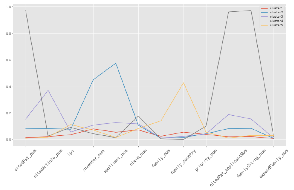 matplotlib-plt-xstick-plt-xticks-rotation-re-csdn