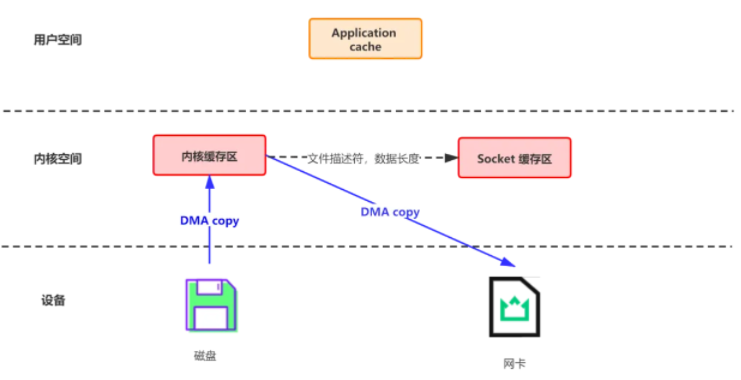 后端学习 - Zookeeper  Kafka