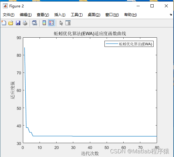 【MATLAB源码-第80期】基于蚯蚓优化算法(EOA)的无人机三维路径规划，输出做短路径图和适应度曲线