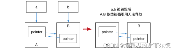 c++新特性 智能指针和内存管理