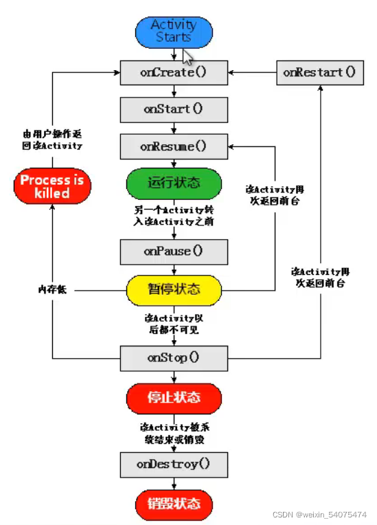 [外链图片转存失败,源站可能有防盗链机制,建议将图片保存下来直接上传(img-XVDhWHuq-1647488910011)(C:\Users\Administrator\AppData\Roaming\Typora\typora-user-images\image-20220317074803784.png)]