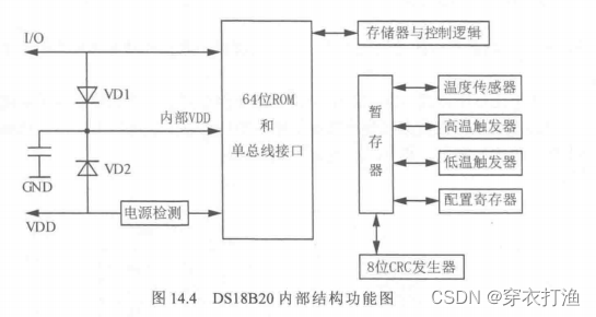 选自王云著《51单片机》