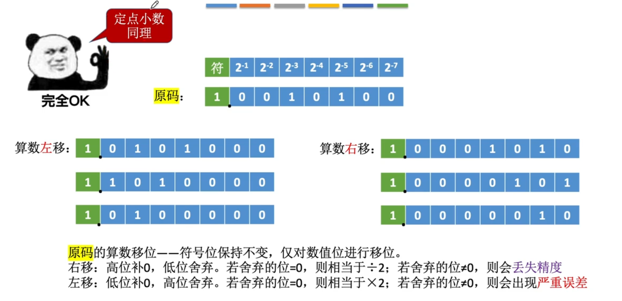 【计算机组成原理】数据的表示和运算（二）