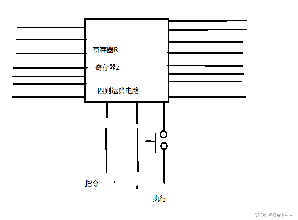 计算机和汇编语言