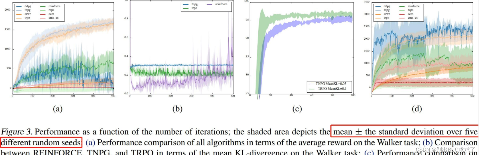 Duan et al. Benchmarking Deep Reinforcement Learning for Continuous Control. ICML 2016.