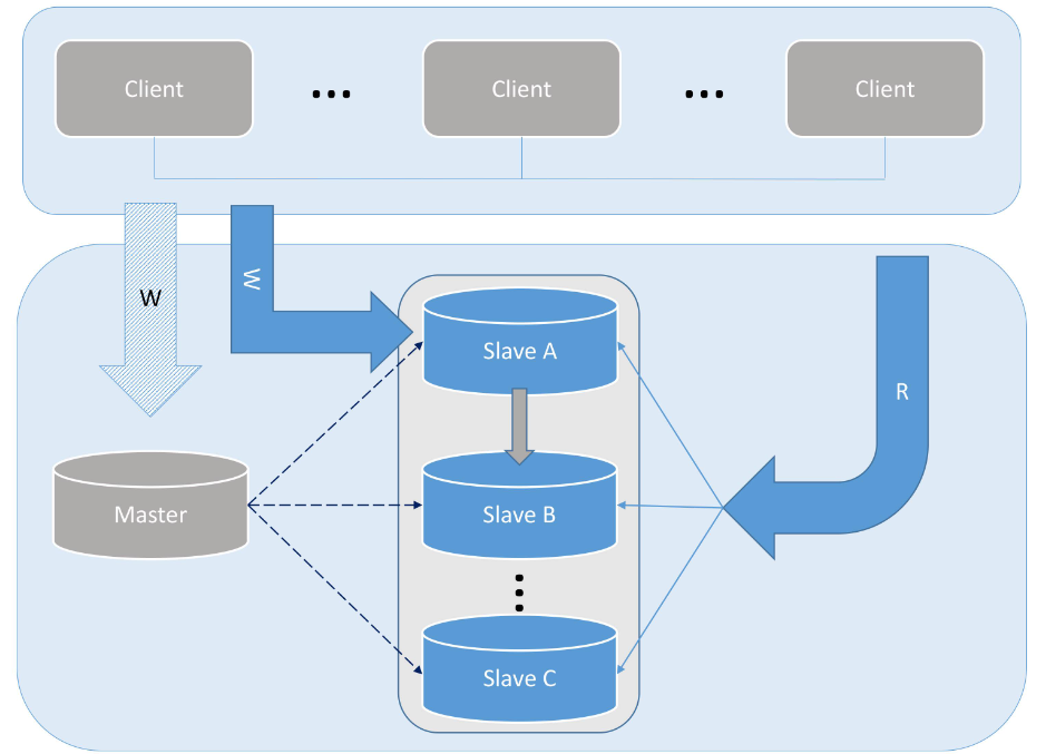 mysql