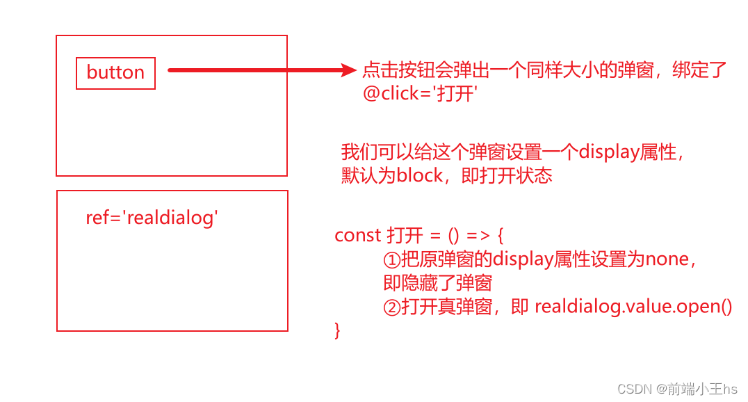 隐藏弹窗的同时打开新弹窗