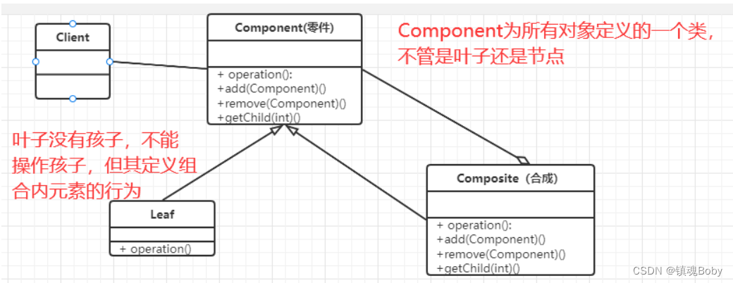 [外链图片转存失败,源站可能有防盗链机制,建议将图片保存下来直接上传(img-urcGzzjb-1670857830208)(png/1660007125457.png)]