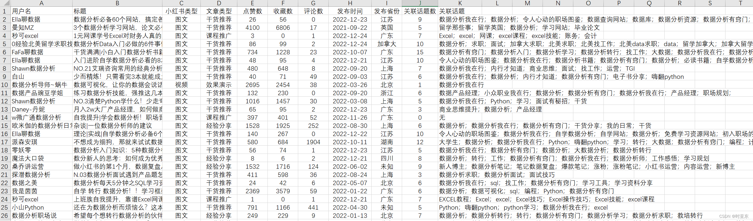 笔记信息数据