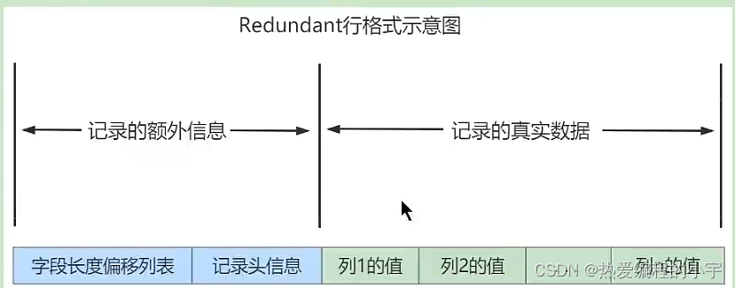 [外链图片转存失败,源站可能有防盗链机制,建议将图片保存下来直接上传(img-rnbbVD6A-1659942081260)(D:\note\笔记仓库\图片\image-20220808143940589.png)]