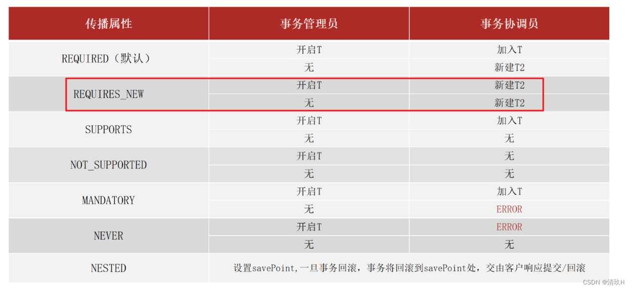 [外链图片转存失败,源站可能有防盗链机制,建议将图片保存下来直接上传(img-0jb8YpLa-1674115429816)(assets/1630254257628.png)]