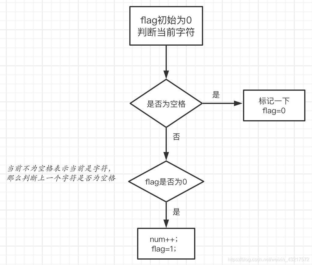 【2人回答】如何把一行字放在Word页面中的正中间？-3D溜溜网