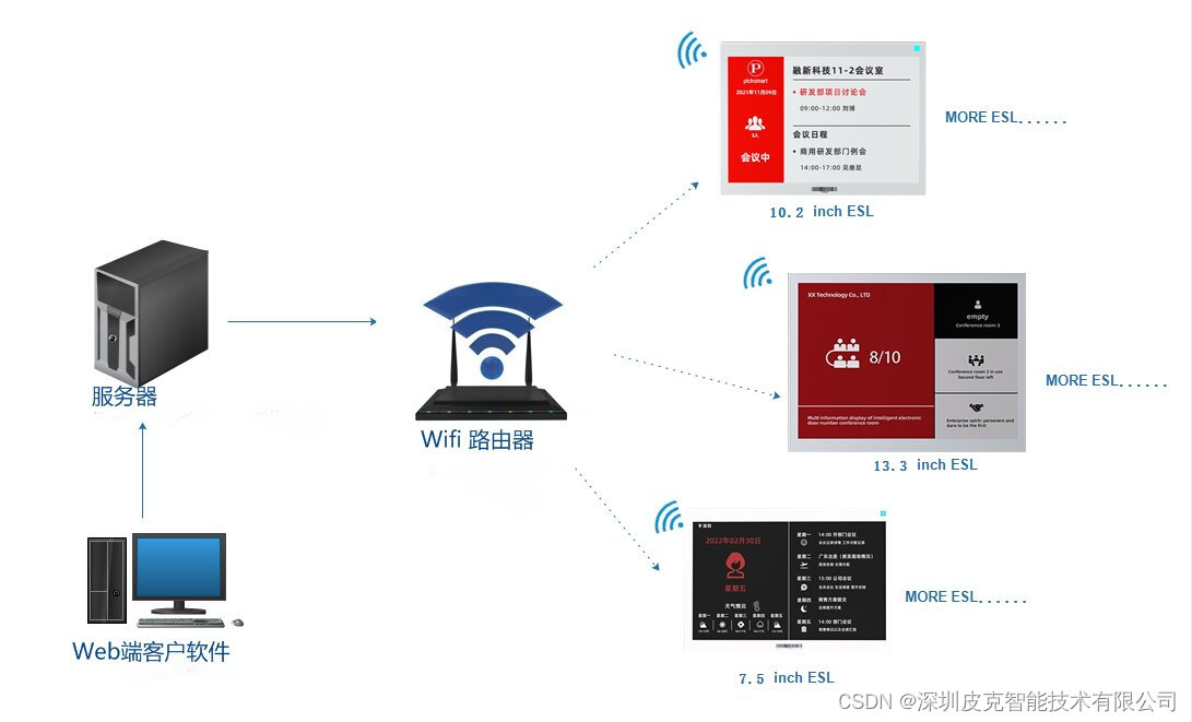 WIFI产品使用指导说明