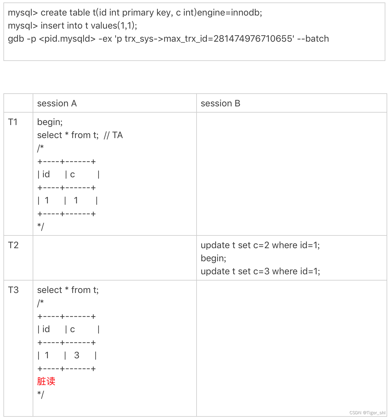 【MySql】14- 实践篇(十二)-grant权限/分区表/自增Id用完怎么办