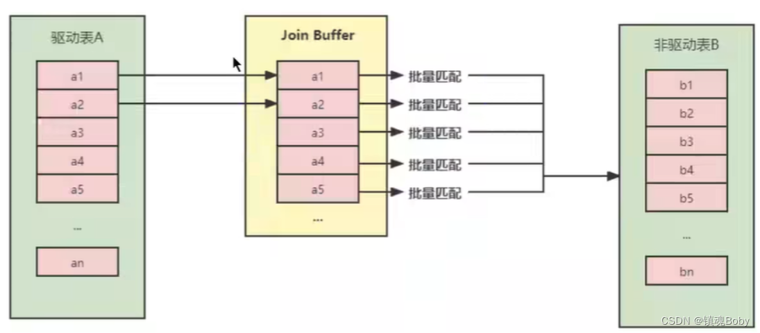 128-150-mysql-高级篇-索引及调优篇