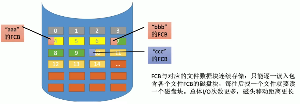 408 | 【2011年】计算机统考真题 自用回顾知识点整理