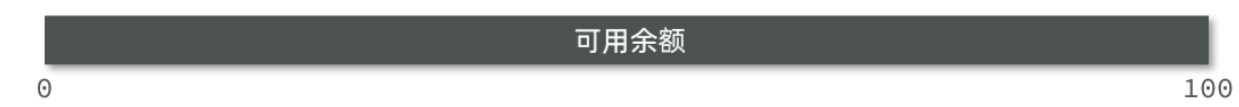 冻结金额扣减和可用金额增加