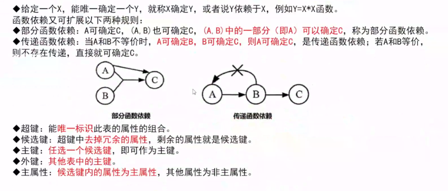 架构师选择题--数据库技术