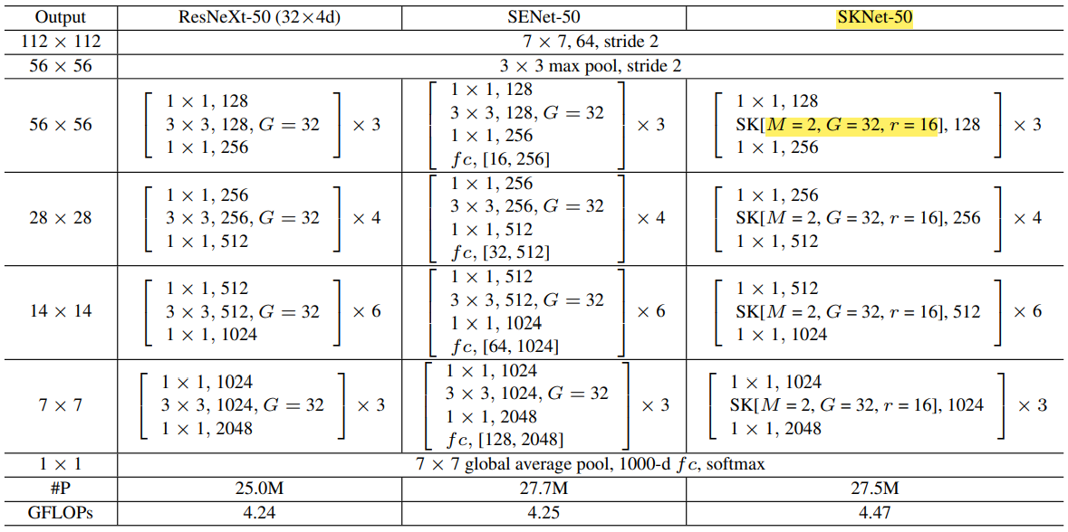 SK-Net eca注意力机制应用于ResNet (附代码)