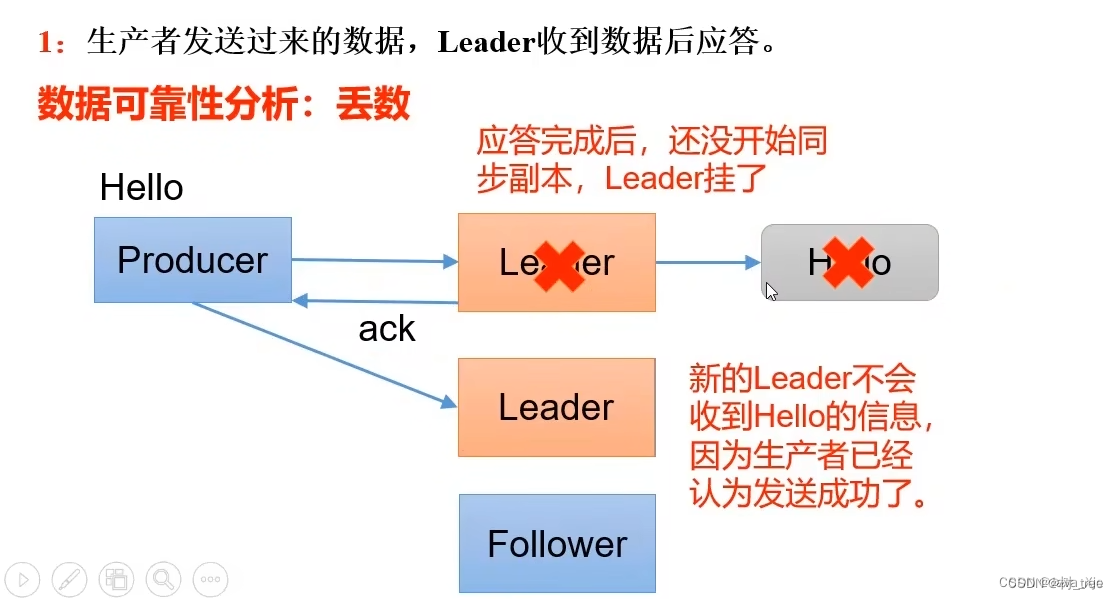 [外链图片转存失败,源站可能有防盗链机制,建议将图片保存下来直接上传(img-0Bcrrffw-1673511940023)(./assets/4fadbde7b4374e5ea6a11e7958937e26.png)]