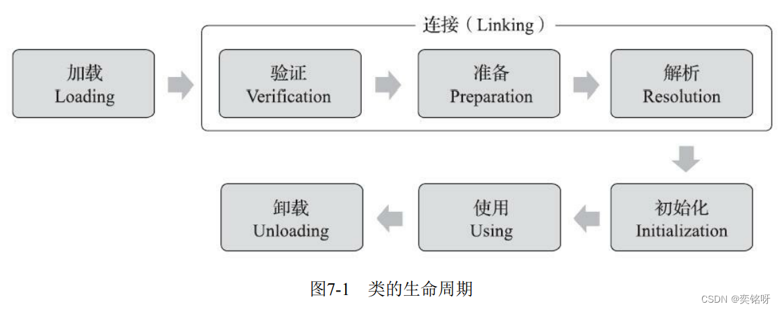 [外链图片转存失败,源站可能有防盗链机制,建议将图片保存下来直接上传(img-CBTv0WIR-1658642535994)(D:\note\笔记仓库\图片\image-20220724083019818.png)]