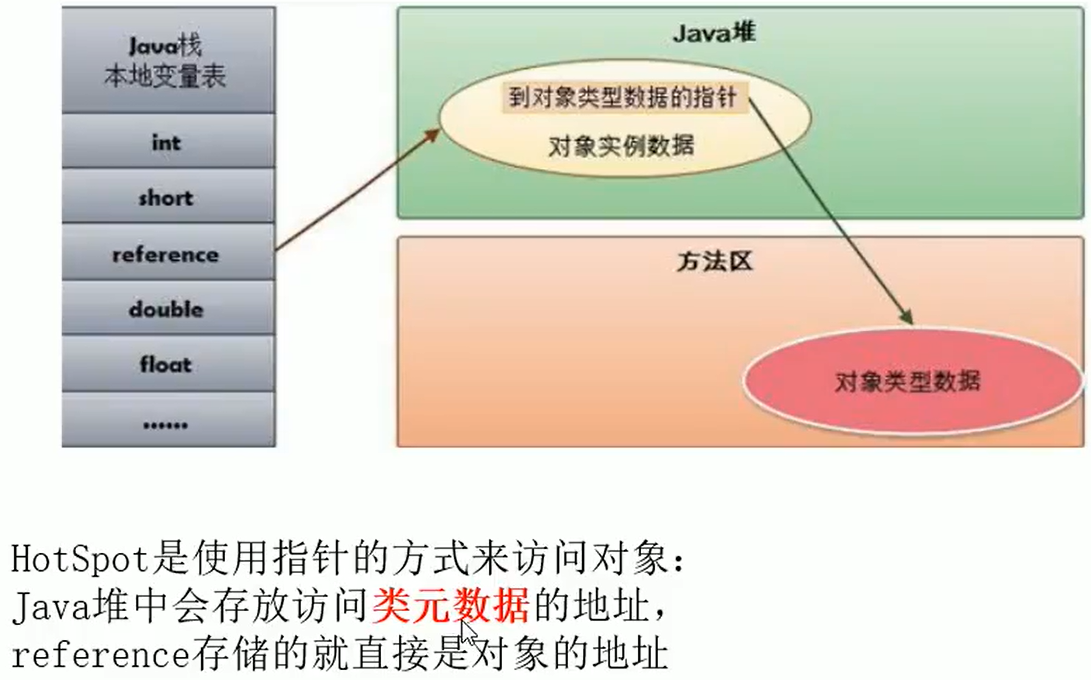 系列七、栈  堆