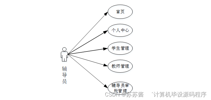 【附源码】java计算机毕业设计学生在线请假管理系统(程序 lw 部署)