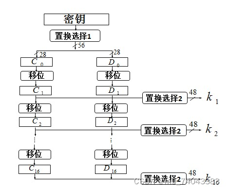 DES算法描述_迭代型分组算法-CSDN博客