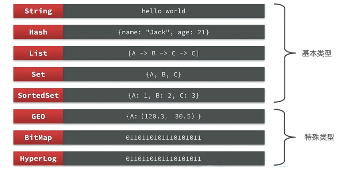 <span style='color:red;'>redis</span><span style='color:red;'>面试</span><span style='color:red;'>基础</span><span style='color:red;'>知识</span>